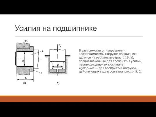 Усилия на подшипнике В зависимости от направления воспринимаемой нагрузки подшипники делятся