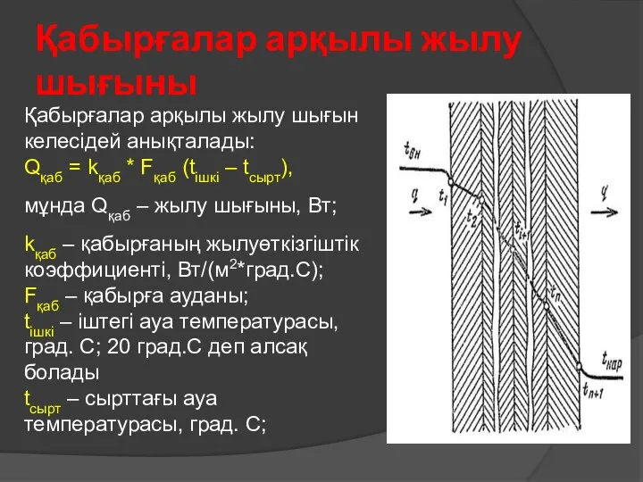 Қабырғалар арқылы жылу шығыны Қабырғалар арқылы жылу шығын келесідей анықталады: Qқаб