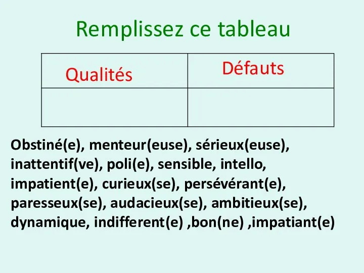 Remplissez ce tableau Obstiné(e), menteur(euse), sérieux(euse), inattentif(ve), poli(e), sensible, intello, impatient(e),