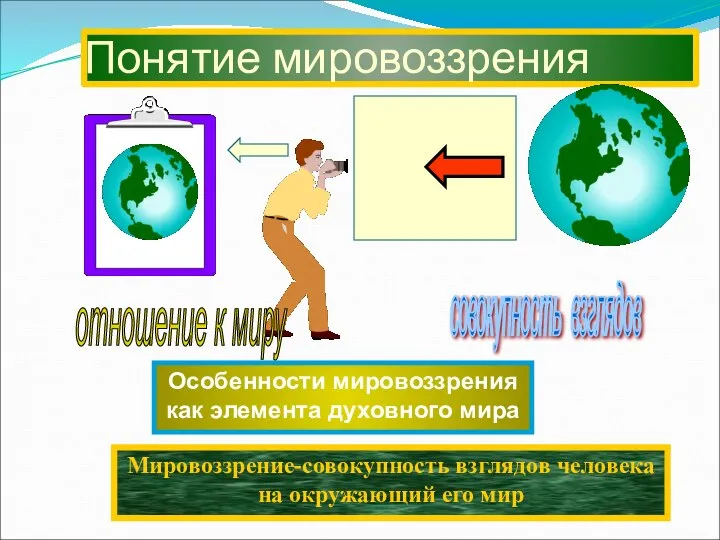 Понятие мировоззрения Мировоззрение-совокупность взглядов человека на окружающий его мир Особенности мировоззрения