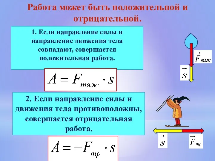 Работа может быть положительной и отрицательной. 1. Если направление силы и