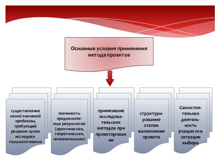 Основные условия применения метода проектов существование некой значимой проблемы, требующей решения