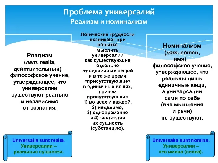 Проблема универсалий Реализм и номинализм Номинализм (лат. nomen, имя) – философское