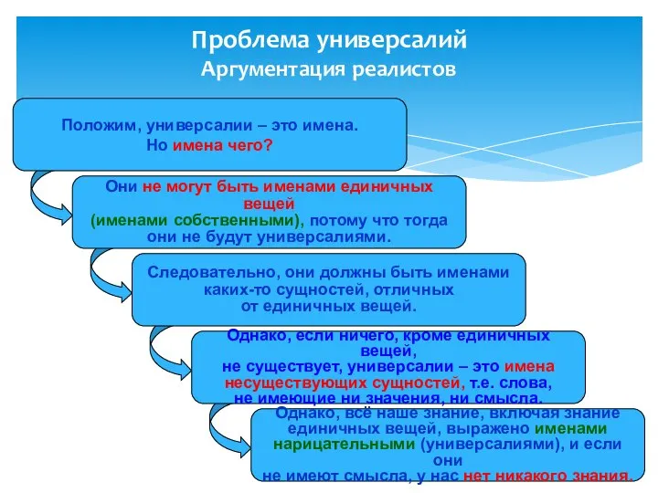 Положим, универсалии – это имена. Но имена чего? Они не могут