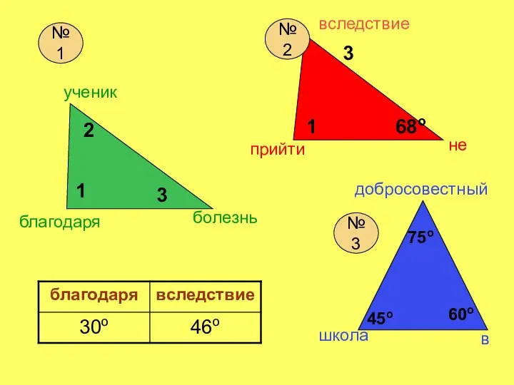 школа ученик болезнь прийти не благодаря в добросовестный вследствие 45о 75о