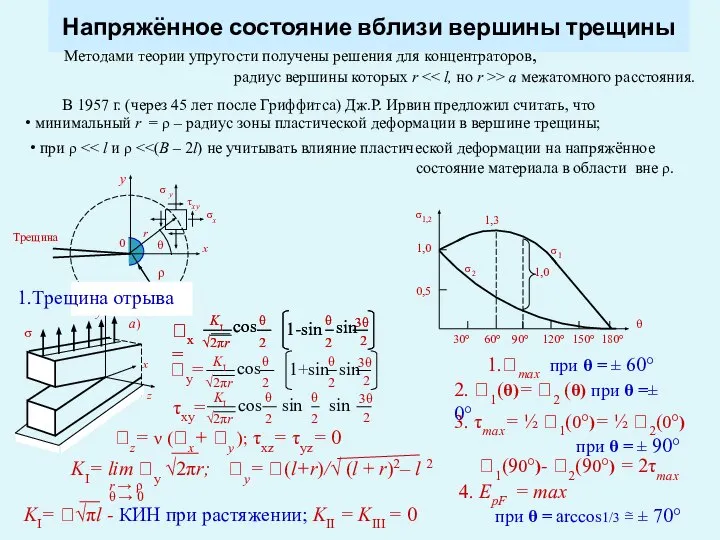 Напряжённое состояние вблизи вершины трещины радиус вершины которых r > а