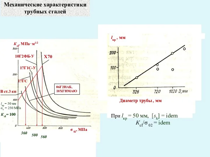 Механические характеристики трубных сталей 360 500 560 При lкр = 50