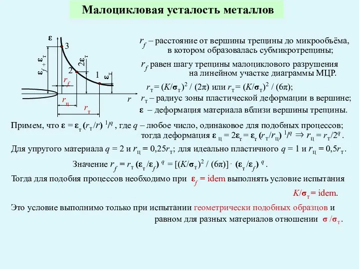 Малоцикловая усталость металлов rf – расстояние от вершины трещины до микрообъёма,