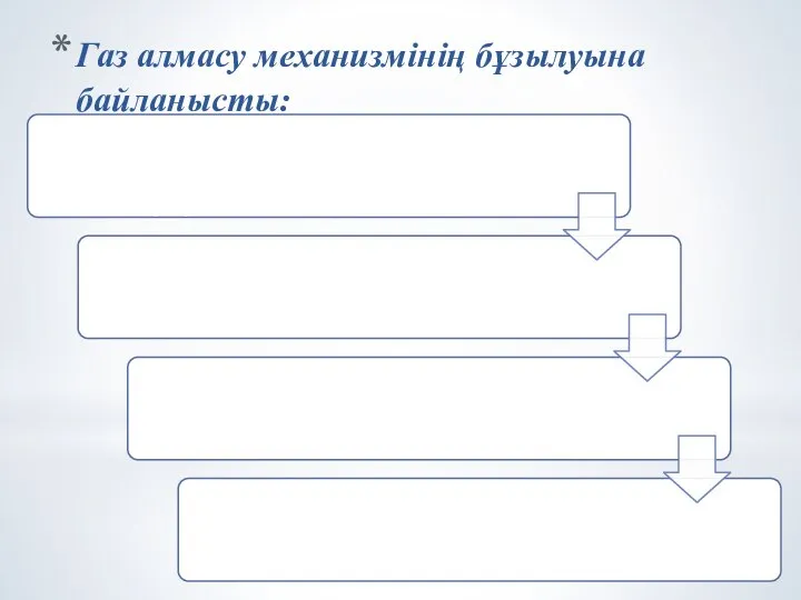 Газ алмасу механизмінің бұзылуына байланысты: