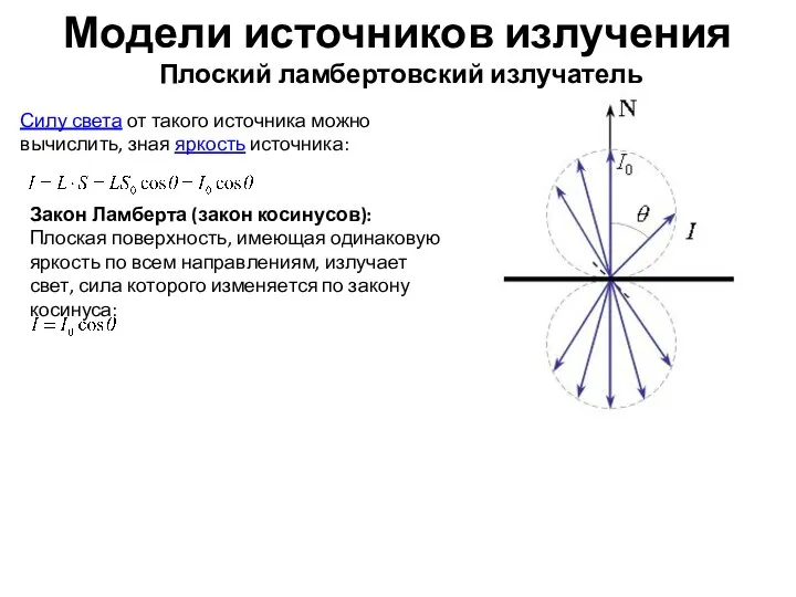 Модели источников излучения Плоский ламбертовский излучатель Силу света от такого источника