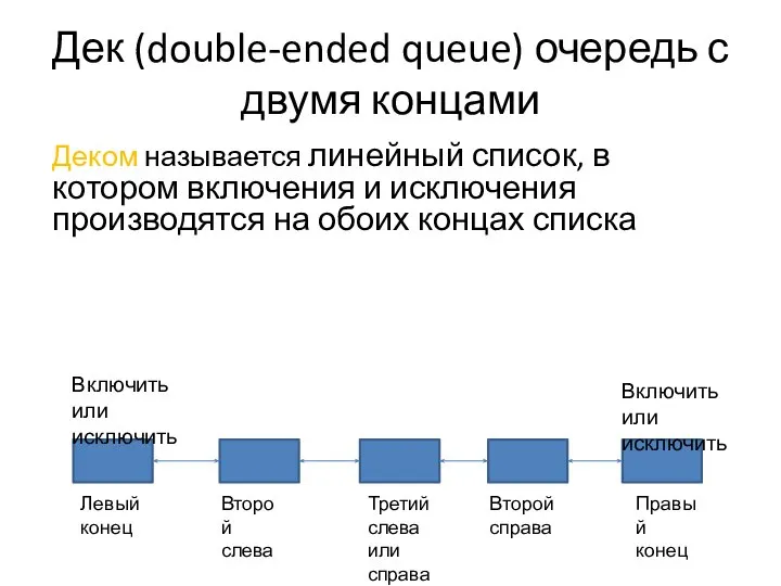 Дек (double-ended queue) очередь с двумя концами Деком называется линейный список,