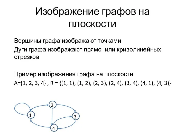 Изображение графов на плоскости Вершины графа изображают точками Дуги графа изображают
