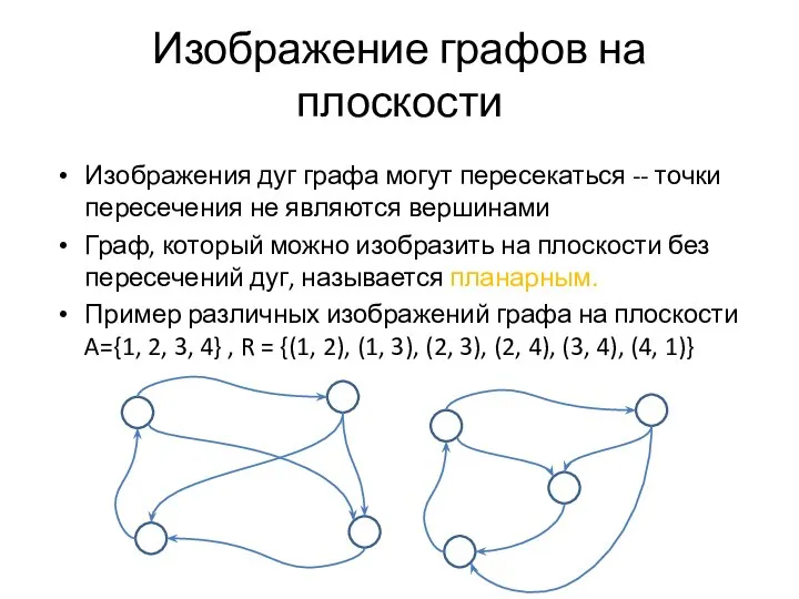 Изображение графов на плоскости Изображения дуг графа могут пересекаться -- точки