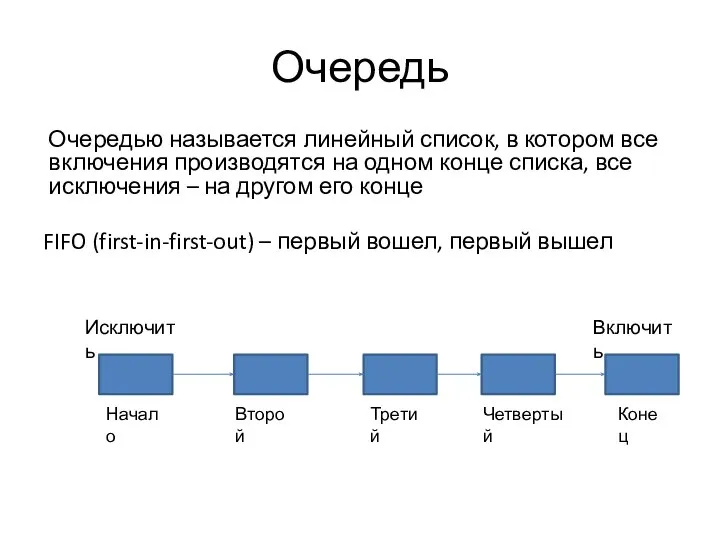 Очередь Очередью называется линейный список, в котором все включения производятся на