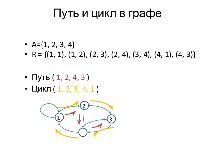 Путь и цикл в графе A={1, 2, 3, 4} R =