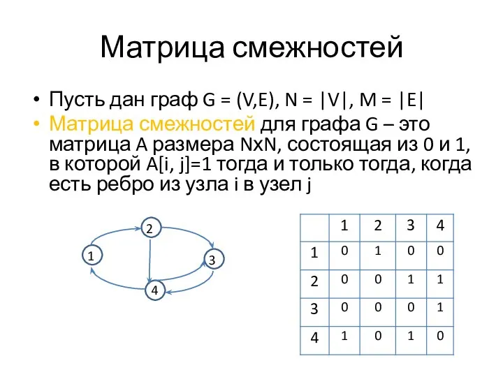 Матрица смежностей Пусть дан граф G = (V,E), N = |V|,