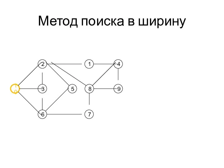 Метод поиска в ширину