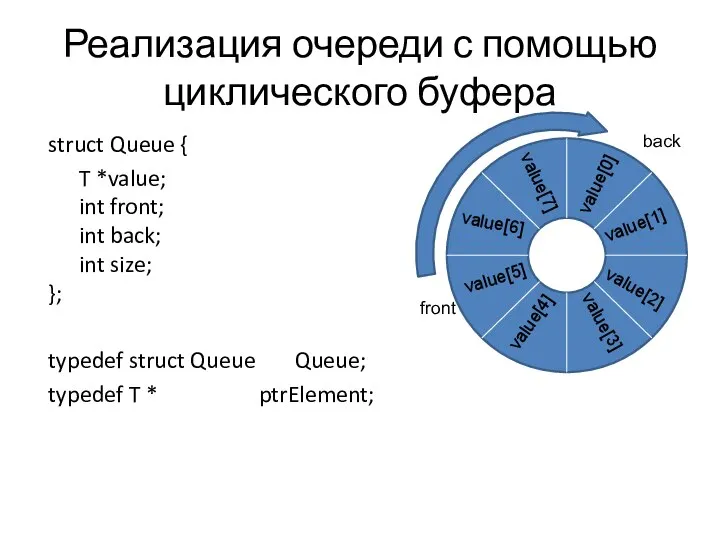 Реализация очереди с помощью циклического буфера struct Queue { T *value;