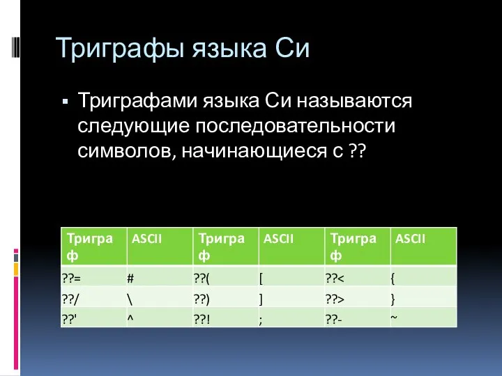 Триграфы языка Си Триграфами языка Си называются следующие последовательности символов, начинающиеся с ??