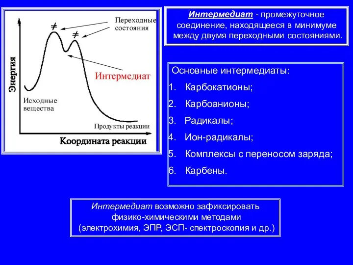 Основные интермедиаты: Карбокатионы; Карбоанионы; Радикалы; Ион-радикалы; Комплексы с переносом заряда; Карбены.