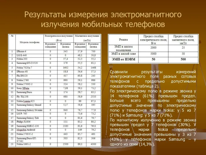 Результаты измерения электромагнитного излучения мобильных телефонов Сравнили результаты измерений электромагнитного поля