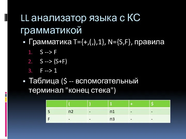 LL анализатор языка с КС грамматикой Грамматика T={+,(,),1}, N={S,F}, правила S