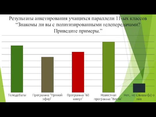 Результаты анкетирования учащихся параллели 11-ых классов “Знакомы ли вы с политизированными телепередачами? Приведите примеры.”