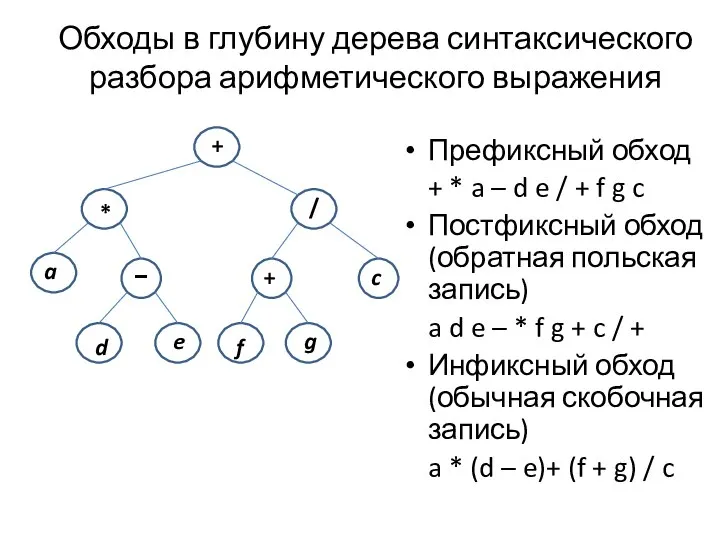 Обходы в глубину дерева синтаксического разбора арифметического выражения Префиксный обход +