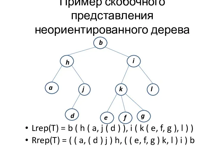 Пример скобочного представления неориентированного дерева Lrep(T) = b ( h (