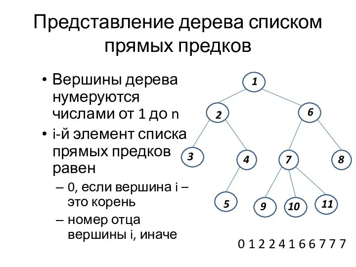 Представление дерева списком прямых предков Вершины дерева нумеруются числами от 1