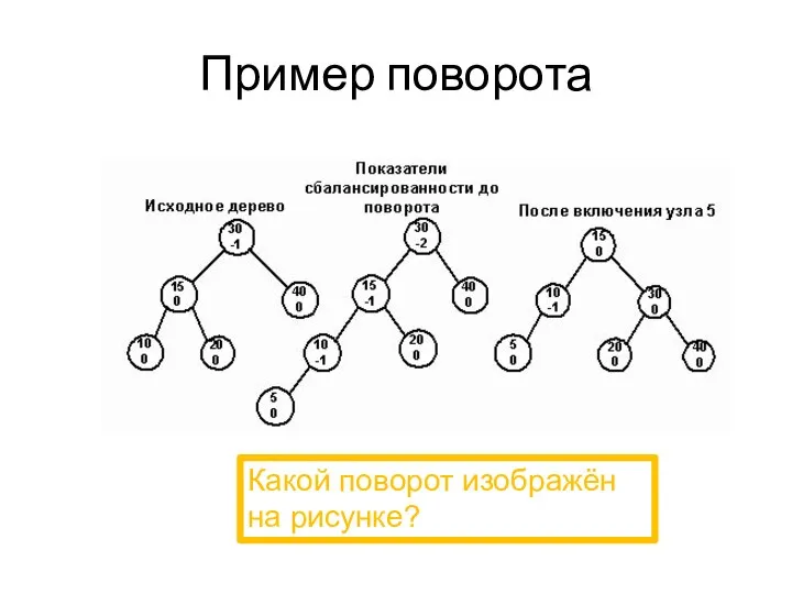 Пример поворота Какой поворот изображён на рисунке?