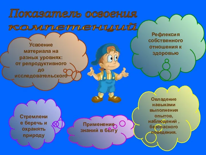 Стремление беречь и охранять природу Применение знаний в быту Овладение навыками