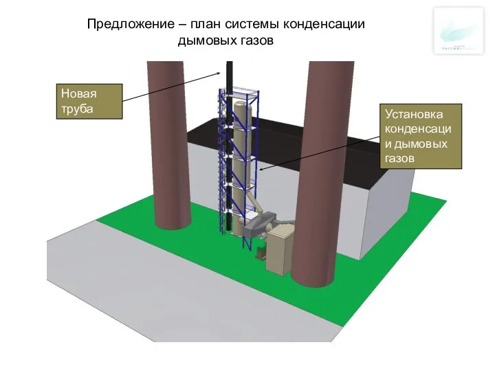 Установка конденсации дымовых газов Предложение – план системы конденсации дымовых газов Новая труба