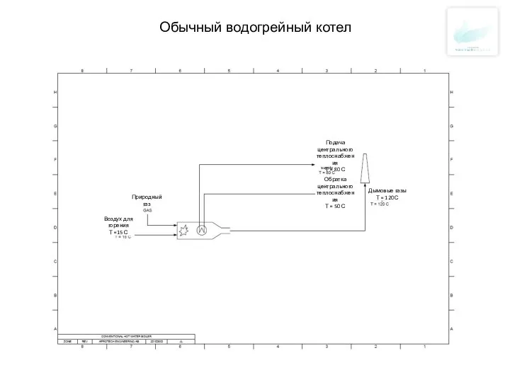 Обычный водогрейный котел Природный газ Воздух для горения Т =15 С