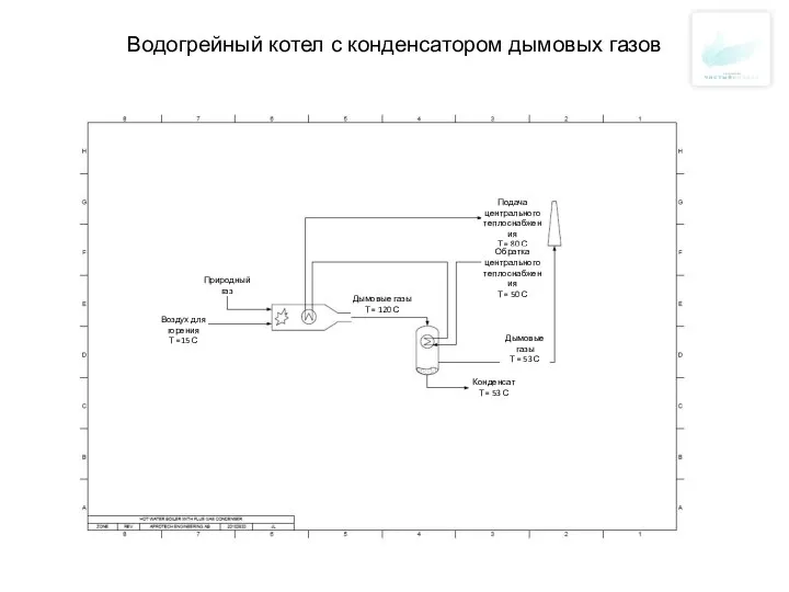 Водогрейный котел с конденсатором дымовых газов Природный газ Воздух для горения