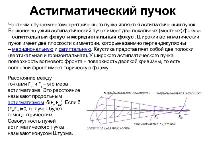 Астигматический пучок Расстояние между точками Fm и Fs – это мера