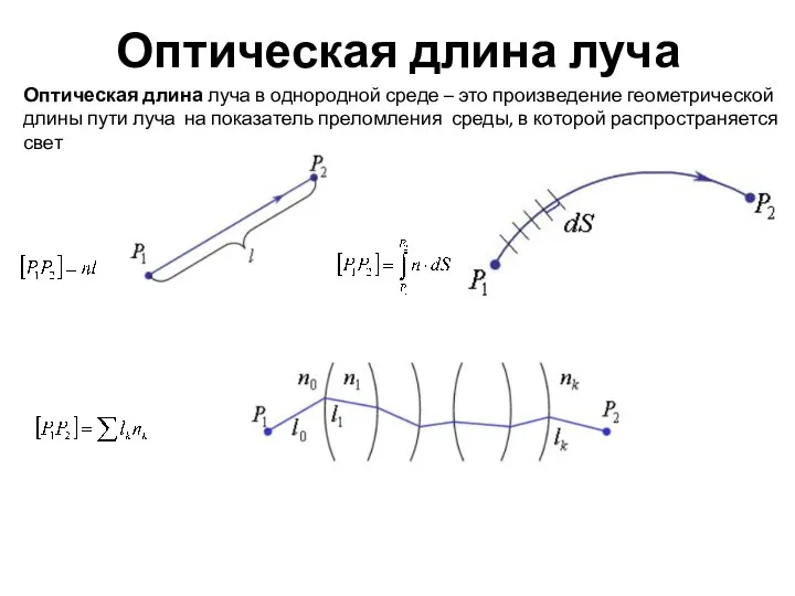 Оптическая длина луча Оптическая длина луча в однородной среде – это