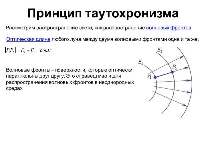 Принцип таутохронизма Рассмотрим распространение света, как распространение волновых фронтов Оптическая длина