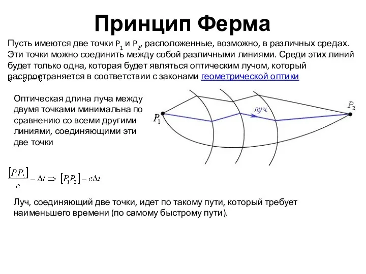 Принцип Ферма Пусть имеются две точки P1 и P2, расположенные, возможно,