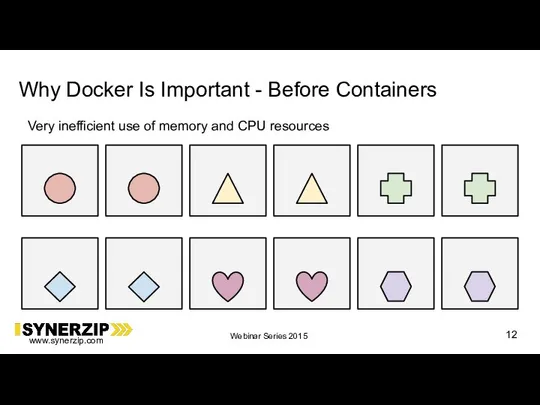 Why Docker Is Important - Before Containers Very inefficient use of memory and CPU resources