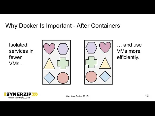 Why Docker Is Important - After Containers Isolated services in fewer