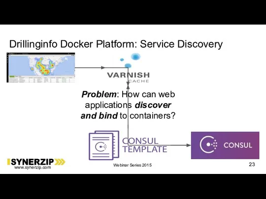 Problem: How can web applications discover and bind to containers? Drillinginfo Docker Platform: Service Discovery