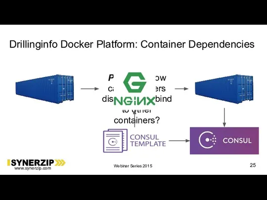 Drillinginfo Docker Platform: Container Dependencies Problem: How can containers discover and bind to other containers?