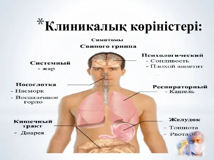 Клиникалық көріністері: