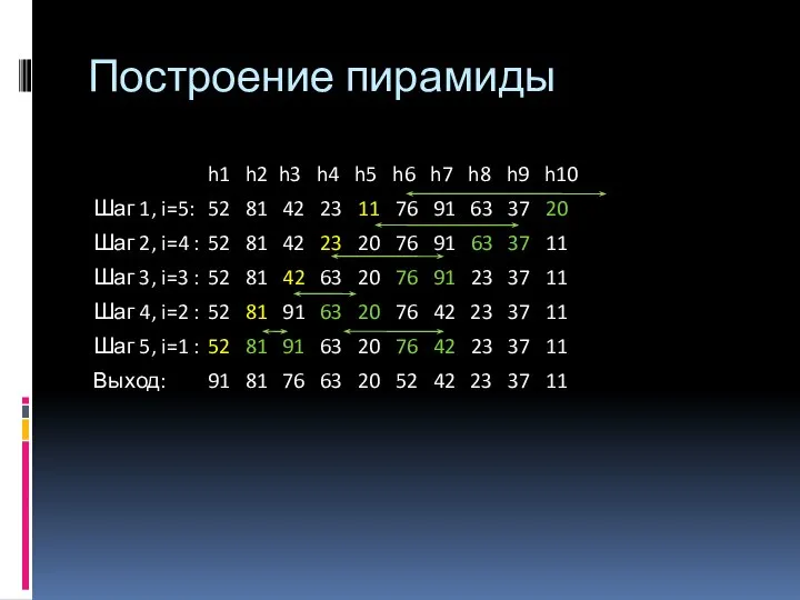 Построение пирамиды h1 h2 h3 h4 h5 h6 h7 h8 h9