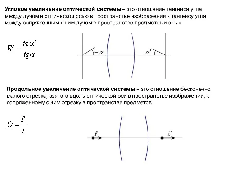 Угловое увеличение оптической системы – это отношение тангенса угла между лучом