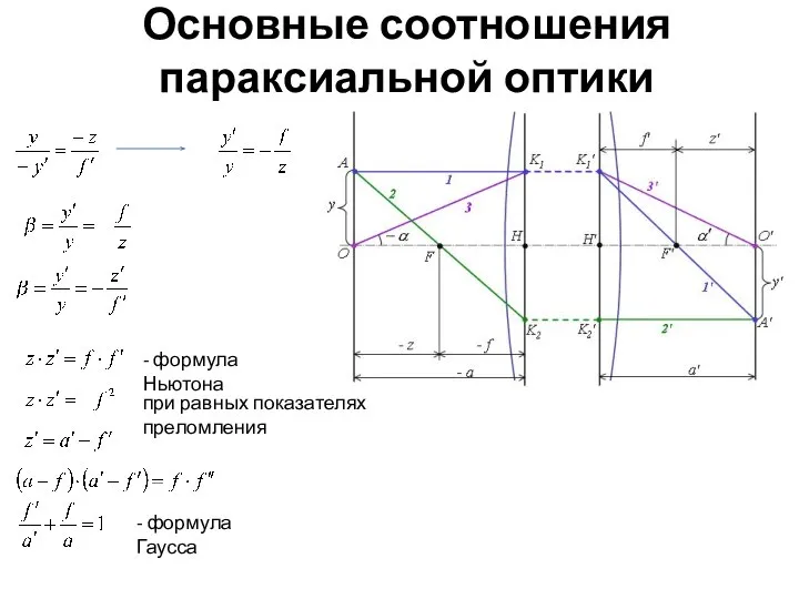 Основные соотношения параксиальной оптики - формула Ньютона при равных показателях преломления - формула Гаусса