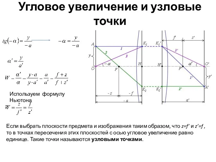 Угловое увеличение и узловые точки Используем формулу Ньютона Если выбрать плоскости