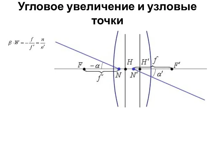 Угловое увеличение и узловые точки