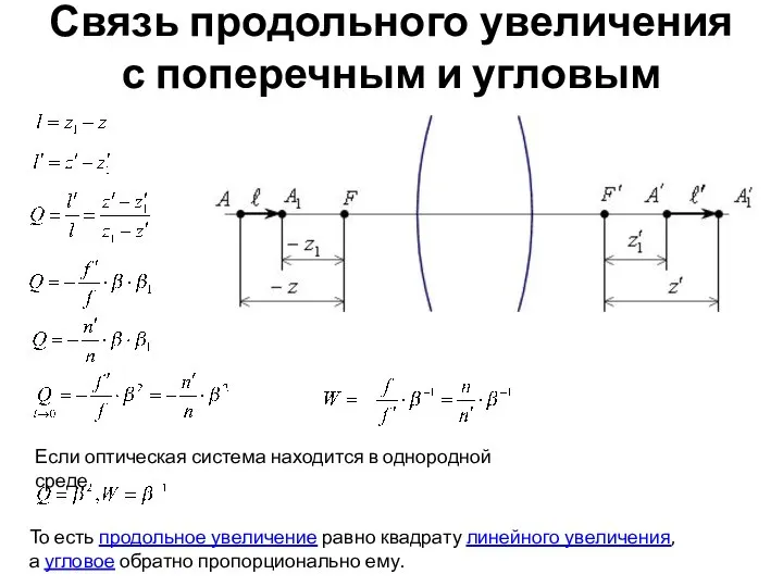 Связь продольного увеличения с поперечным и угловым Если оптическая система находится